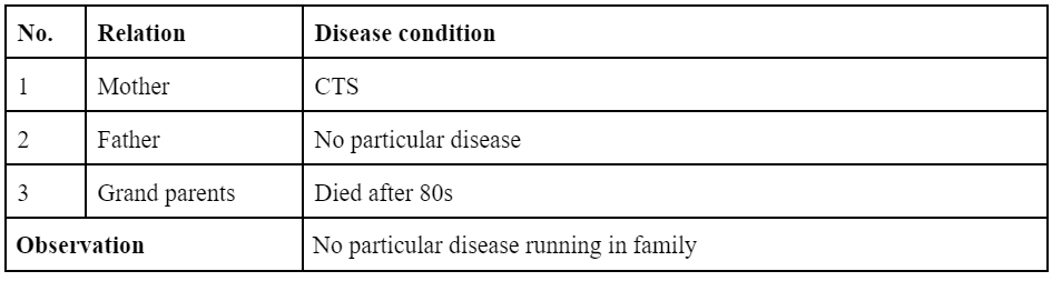 Unicist homoeopathic approach for treating chronic cases article cover image